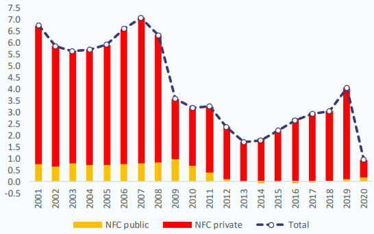 Think Tanks' reports on COVID-19 and the recovery fund - Consilium