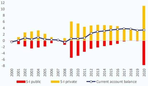 Think Tanks' reports on COVID-19 and the recovery fund - Consilium