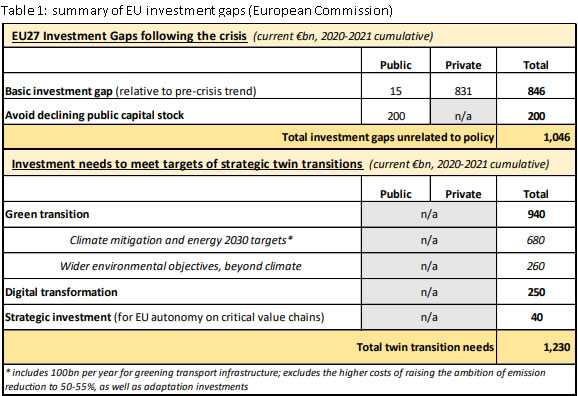 Think Tanks' reports on COVID-19 and the recovery fund - Consilium