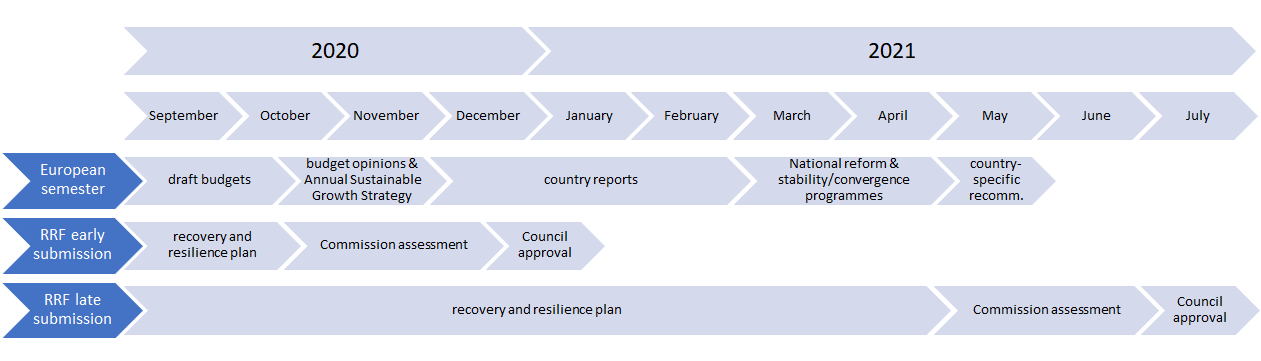 Think Tanks' reports on COVID-19 and the recovery fund - Consilium