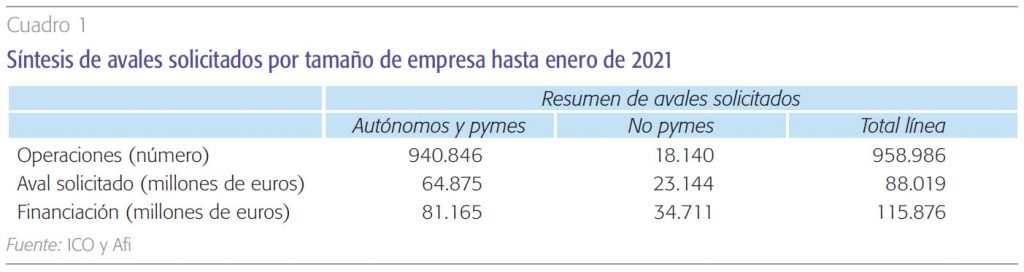 Forzado Aparentemente Restricción El reto de recapitalizar el tejido empresarial en España - Funcas