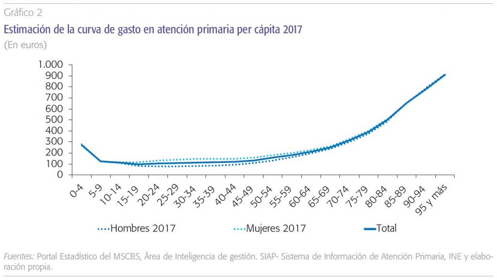 El sector de emergencias sanitarias: una demanda en constante crecimiento