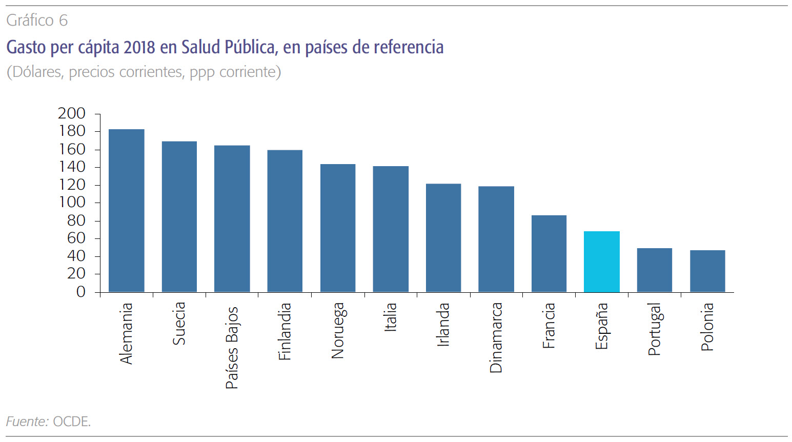 Escenarios de evolución del gasto sanitario e impacto esperado de la ...