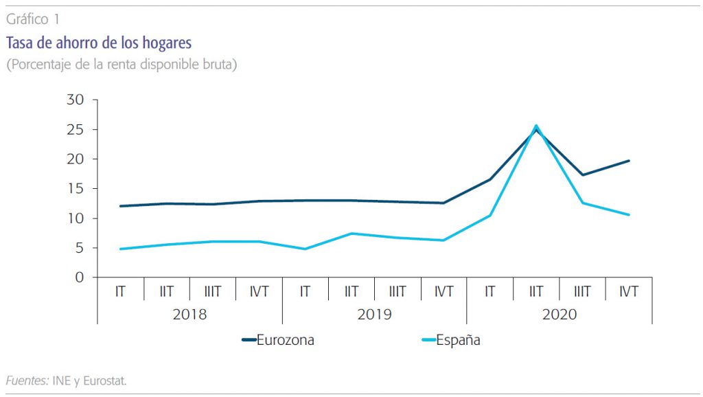 El impacto de la crisis sanitaria sobre las cuentas de los hogares y de ...