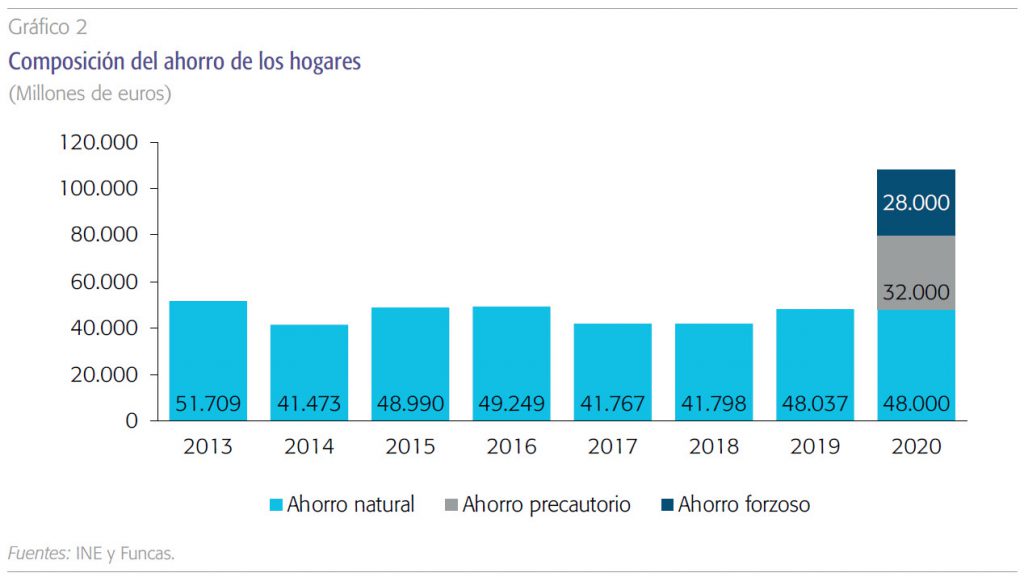 El impacto de la crisis sanitaria sobre las cuentas de los hogares y de ...