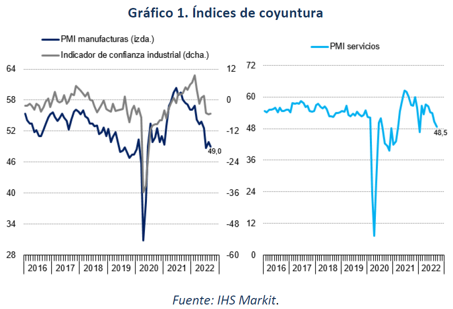 Previsiones económicas para España 2022-2023 - Funcas