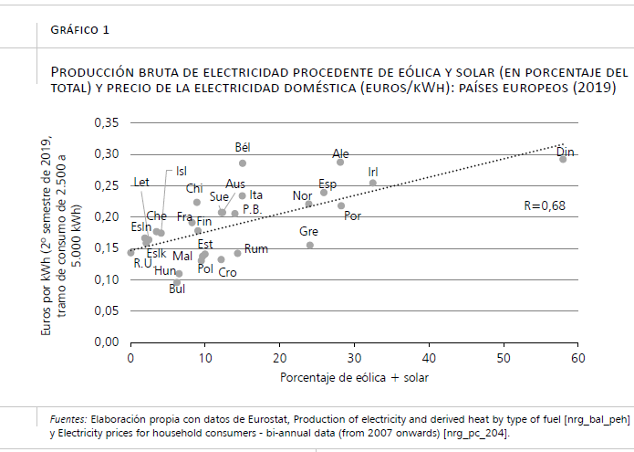 Me interesa medir el consumo eléctrico individual o global?