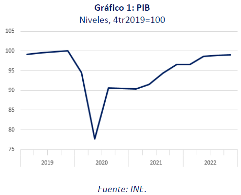 PIB de Estados Unidos, superó expectativas y creció a 2,4 % en el segundo  trimestre de 2023